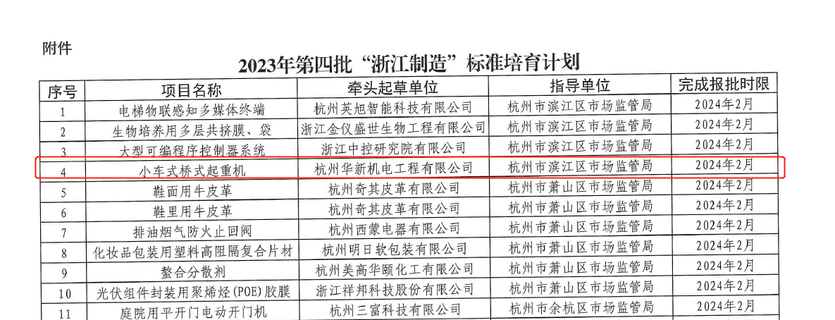 喜訊！華新機電榮獲“浙江制造”標(biāo)準(zhǔn)培育項目